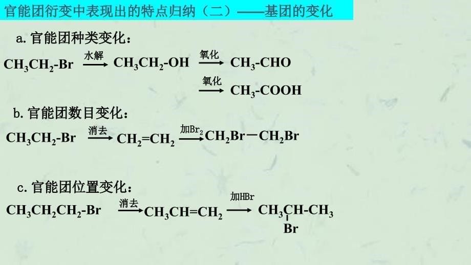 主要有机物之间转化关系课件_第5页