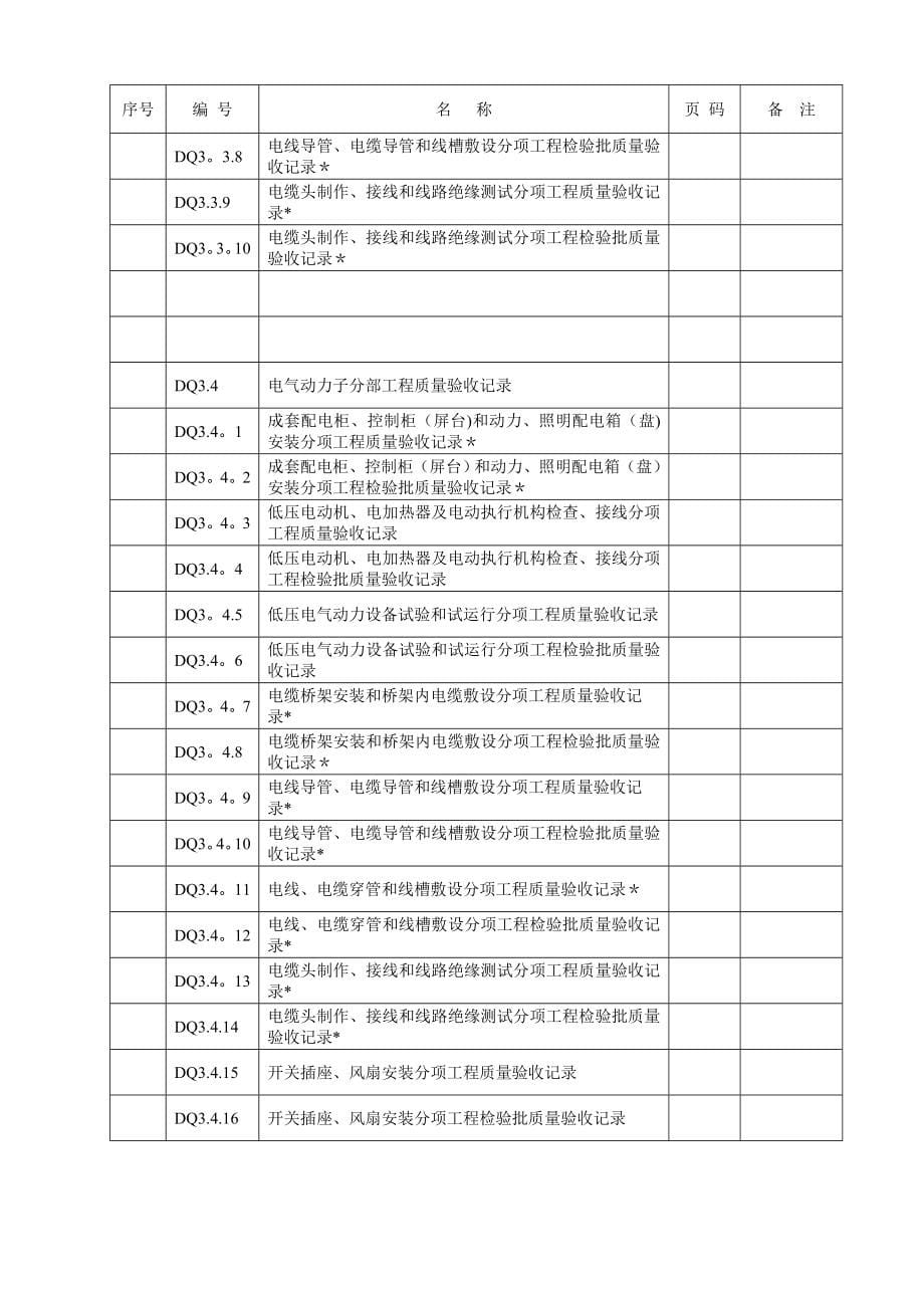 建筑工程施工质量验收资料_第5页