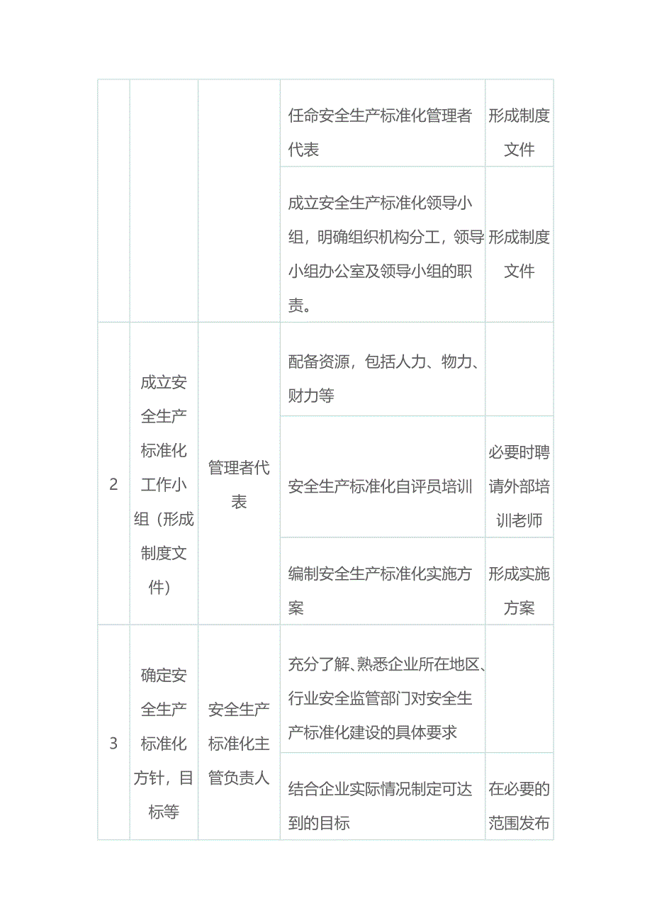 标准化创建流程_第2页