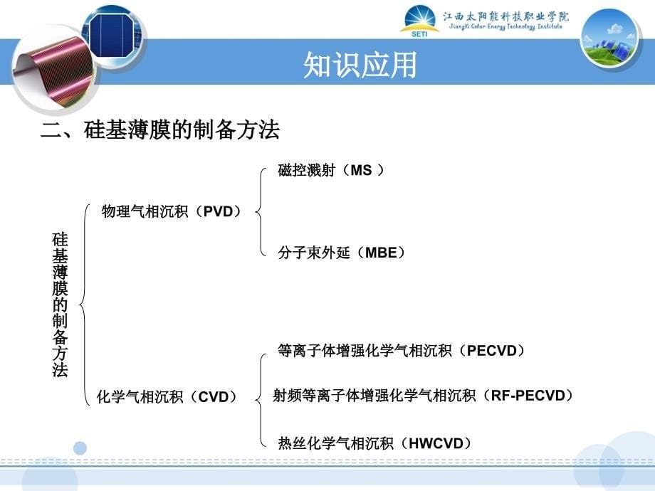 项目管理及薄膜太阳电池制造工艺_第5页