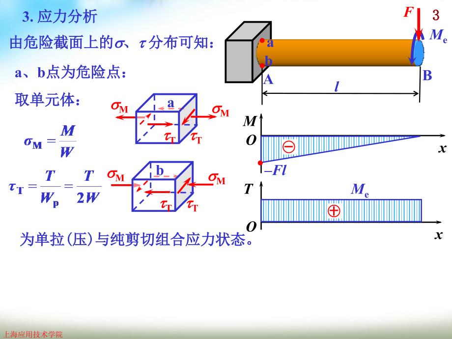 工程力学-弯扭组合.ppt_第3页