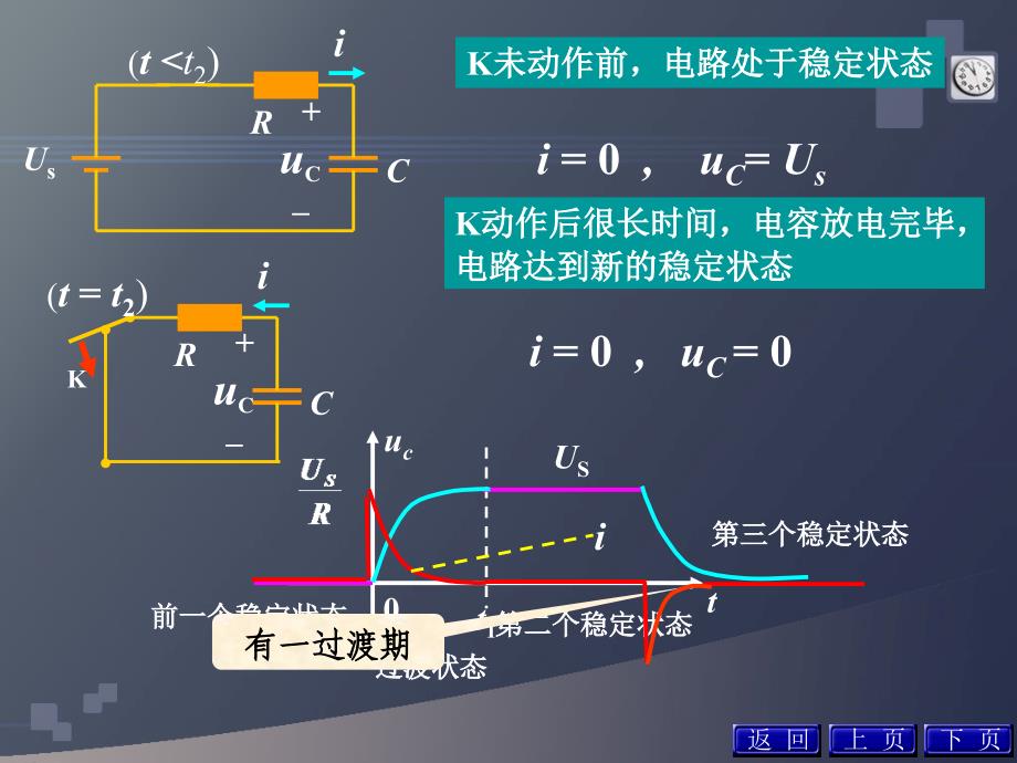 电工基础课件：第9章 暂态电路_第4页