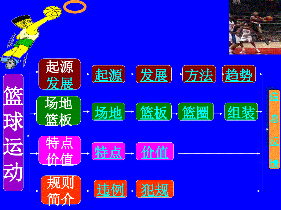 初中体育-篮球运动基础知识_第3页