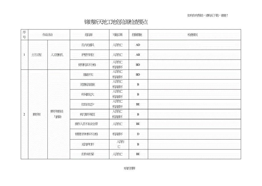 某工地危险源检查要点概述(DOC74页).doc_第1页