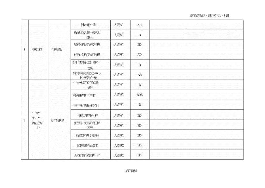 某工地危险源检查要点概述(DOC74页).doc_第3页