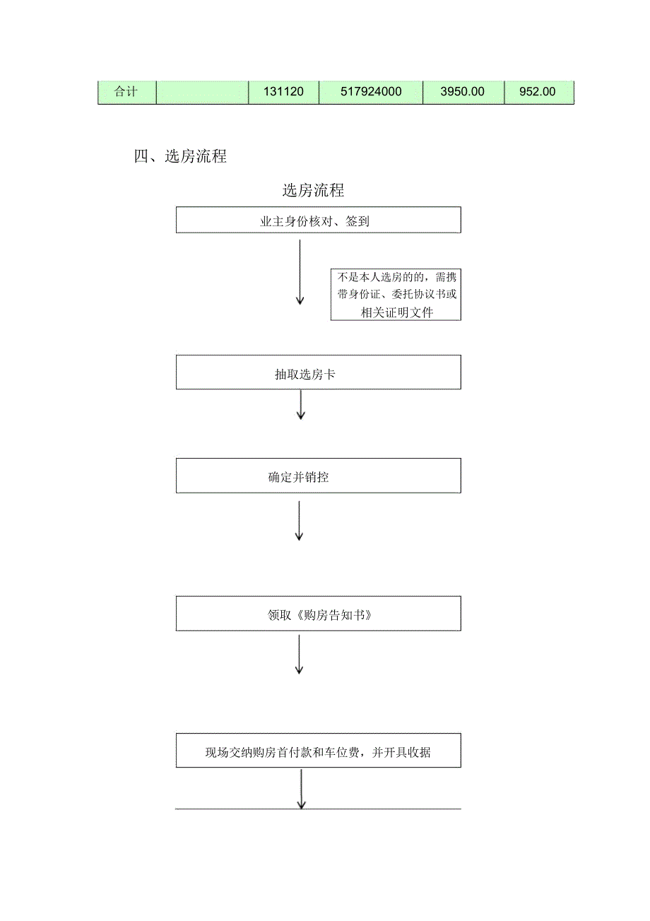 住宅选房方案_第3页