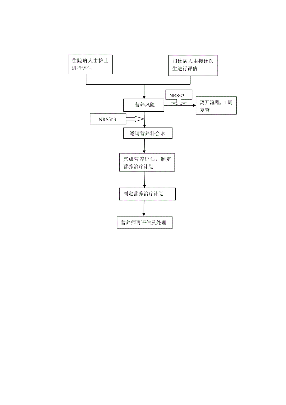 营养风险筛查评分简表(NRS2002)_第4页