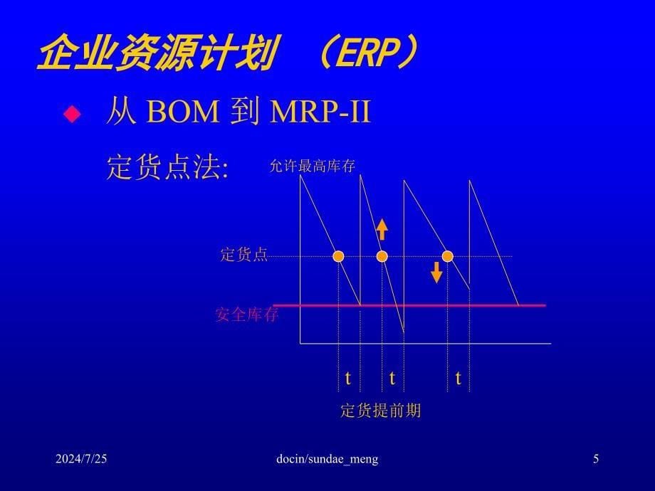 新编-【培训课件】管理信息系统讲座企业资源计划与供应链管理_第5页