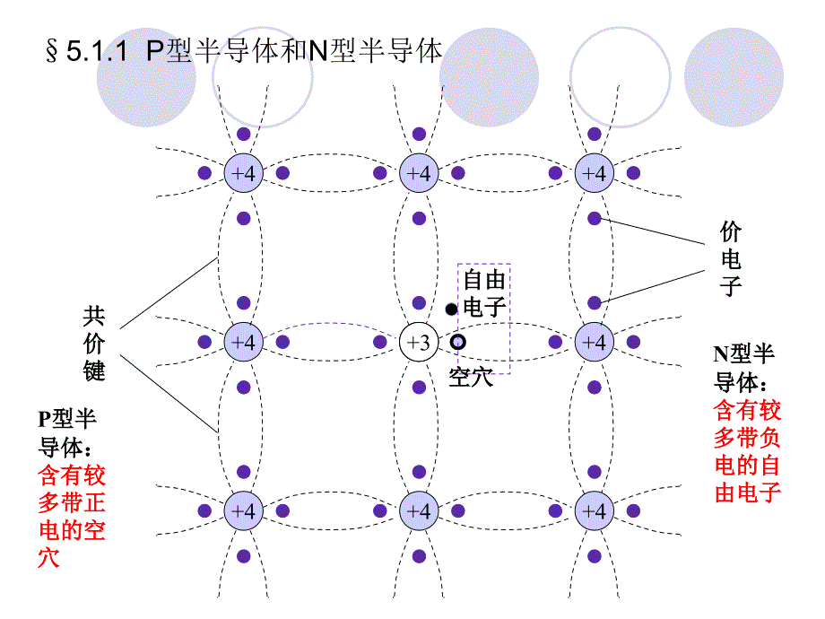 第五章半导体器件_第2页