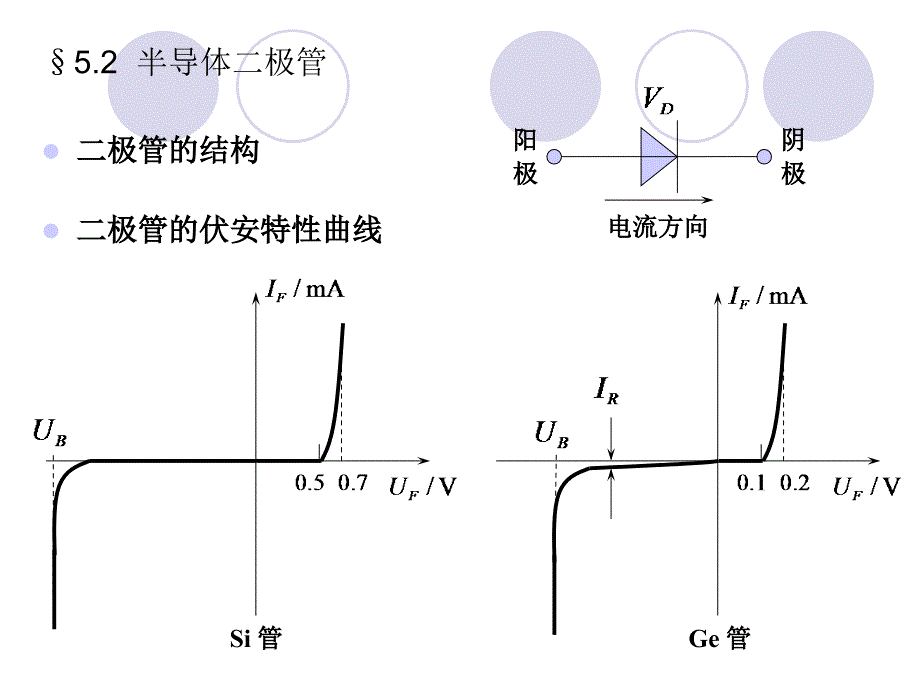 第五章半导体器件_第4页