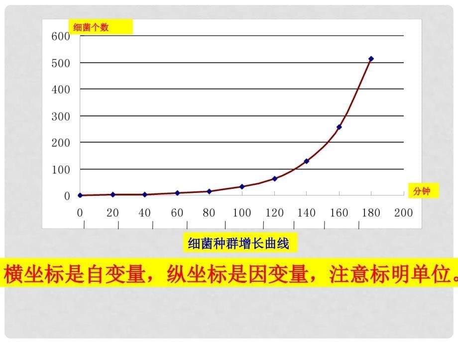 福建省福清市高中生物 4.1 种群的特征课件 新人教版必修3_第5页