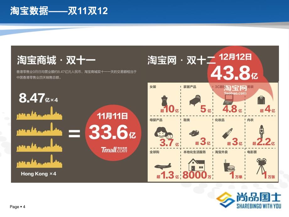 淘宝团队组织架构通用课件_第4页