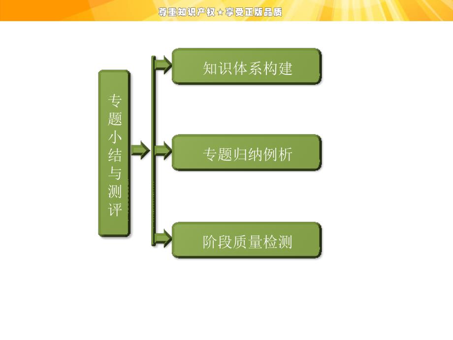 专题三专题小结与测评_第1页