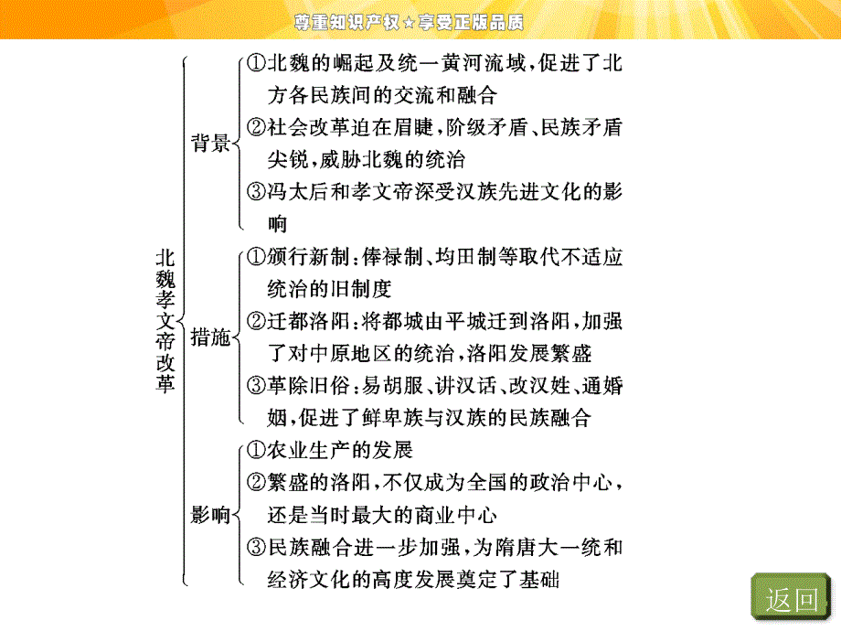 专题三专题小结与测评_第4页