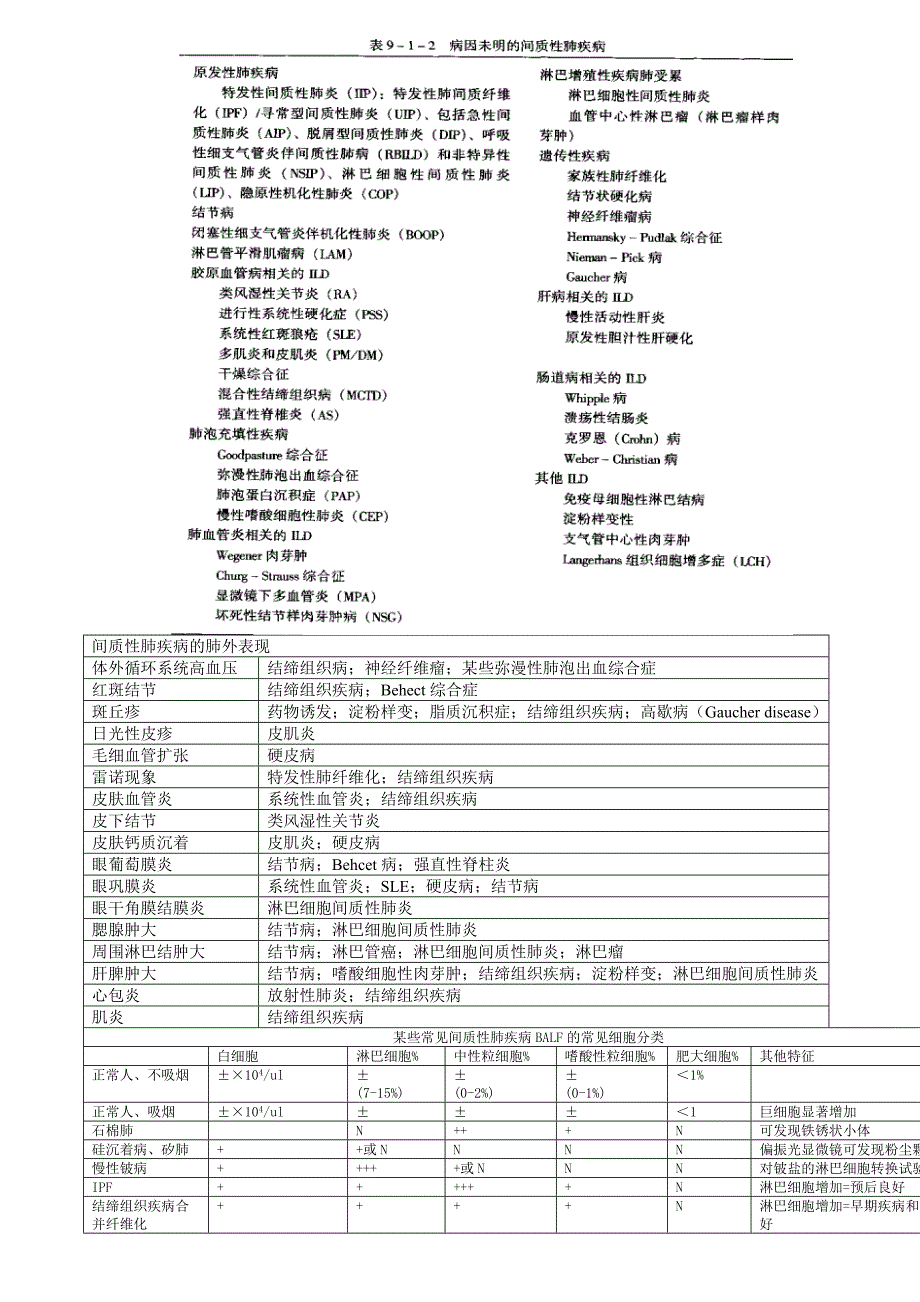 间质性肺疾病与结节病_第2页