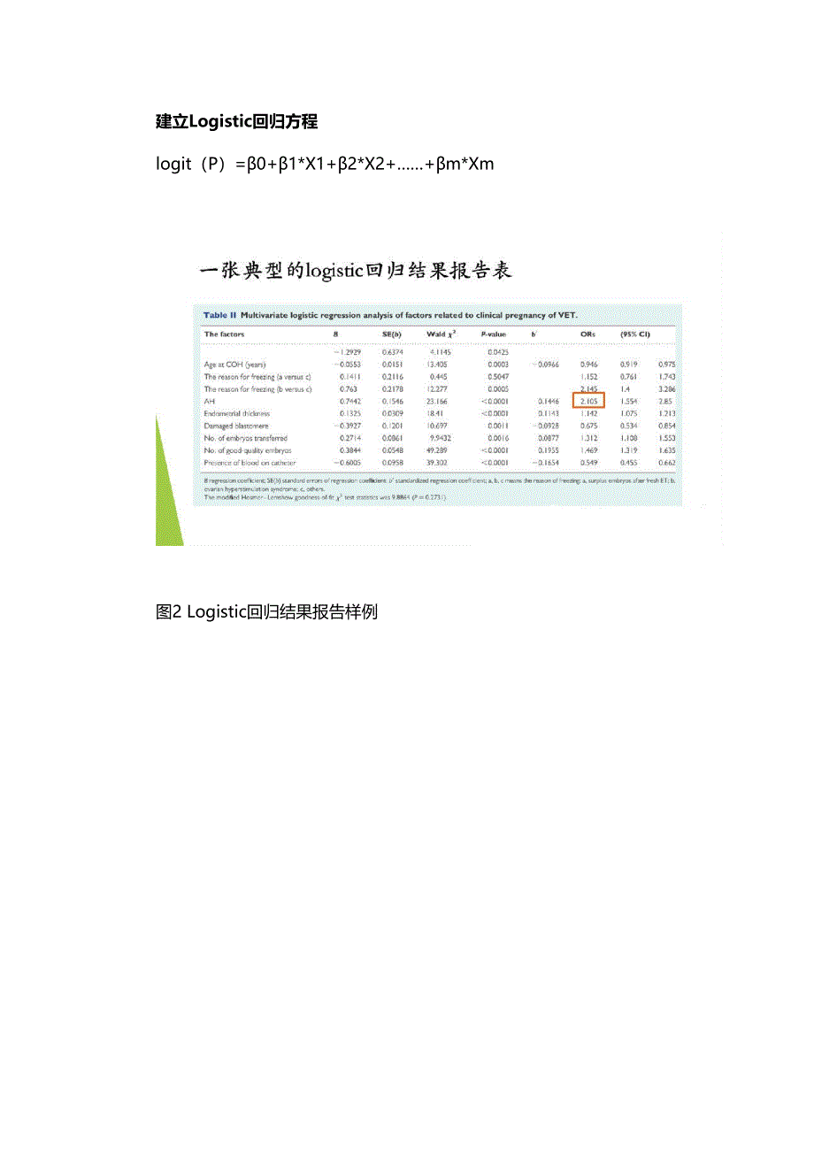 Logistic回归分析报告结果解读分析_第4页