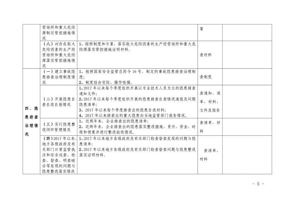 企业落实安全生产主体责任巡查工作要点供参考_第5页