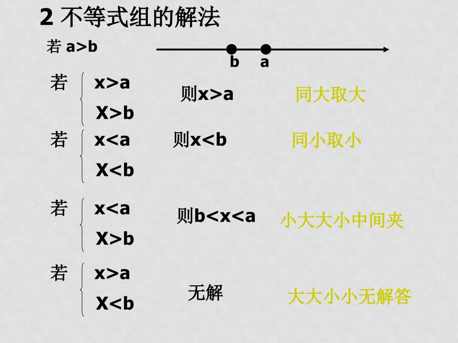 七年级数学下册：第五章一元一次不等式和一元一次不等式组复习课件（北京课改版）_第3页