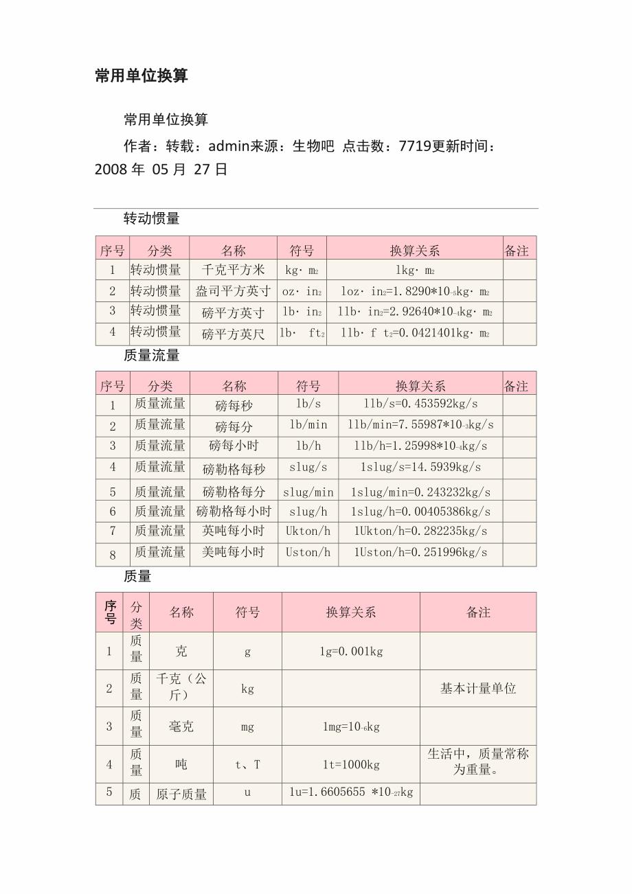 常用单位换算_第1页