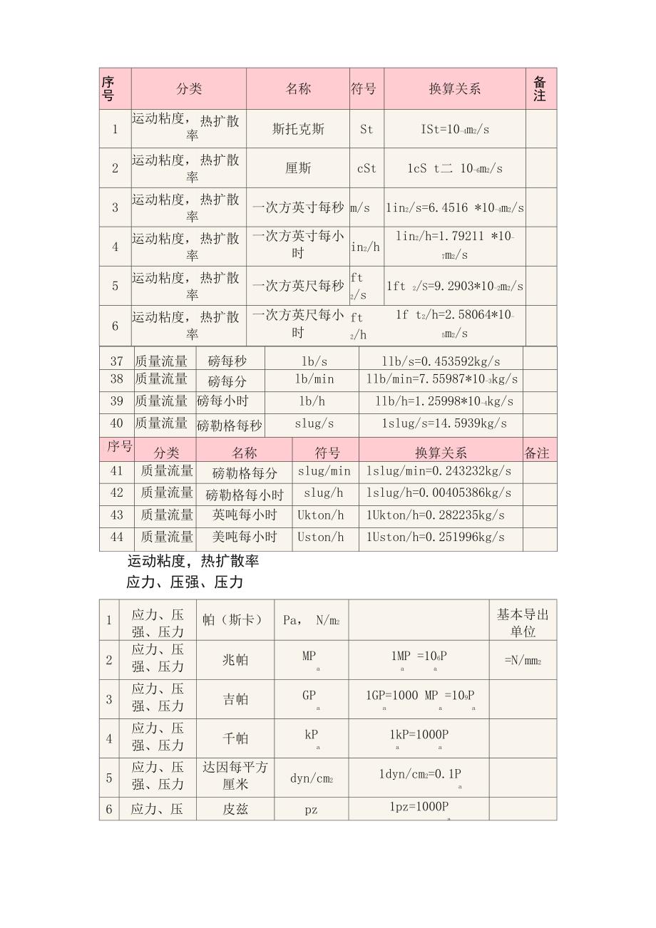 常用单位换算_第4页