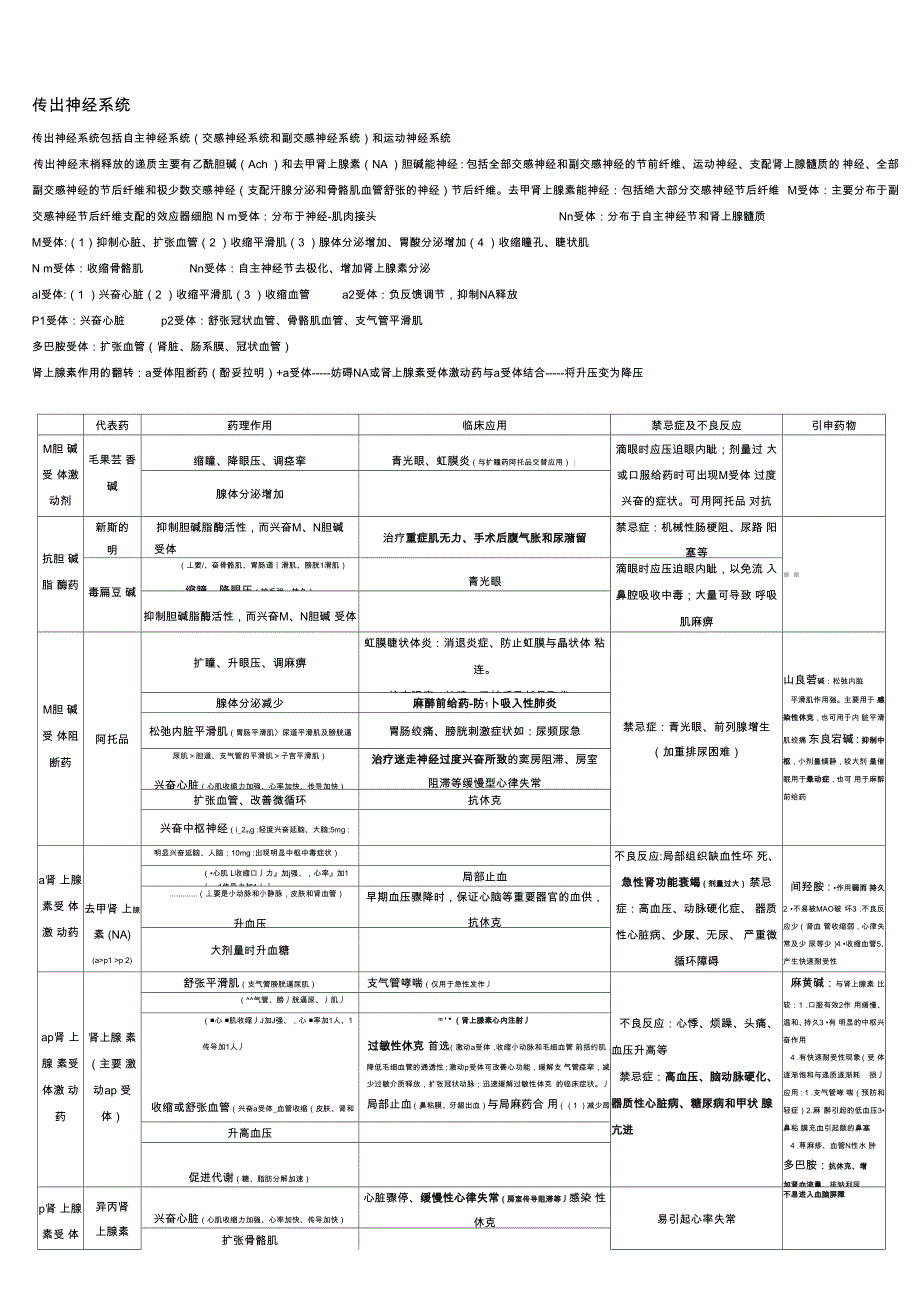 药理学表格整理_第1页