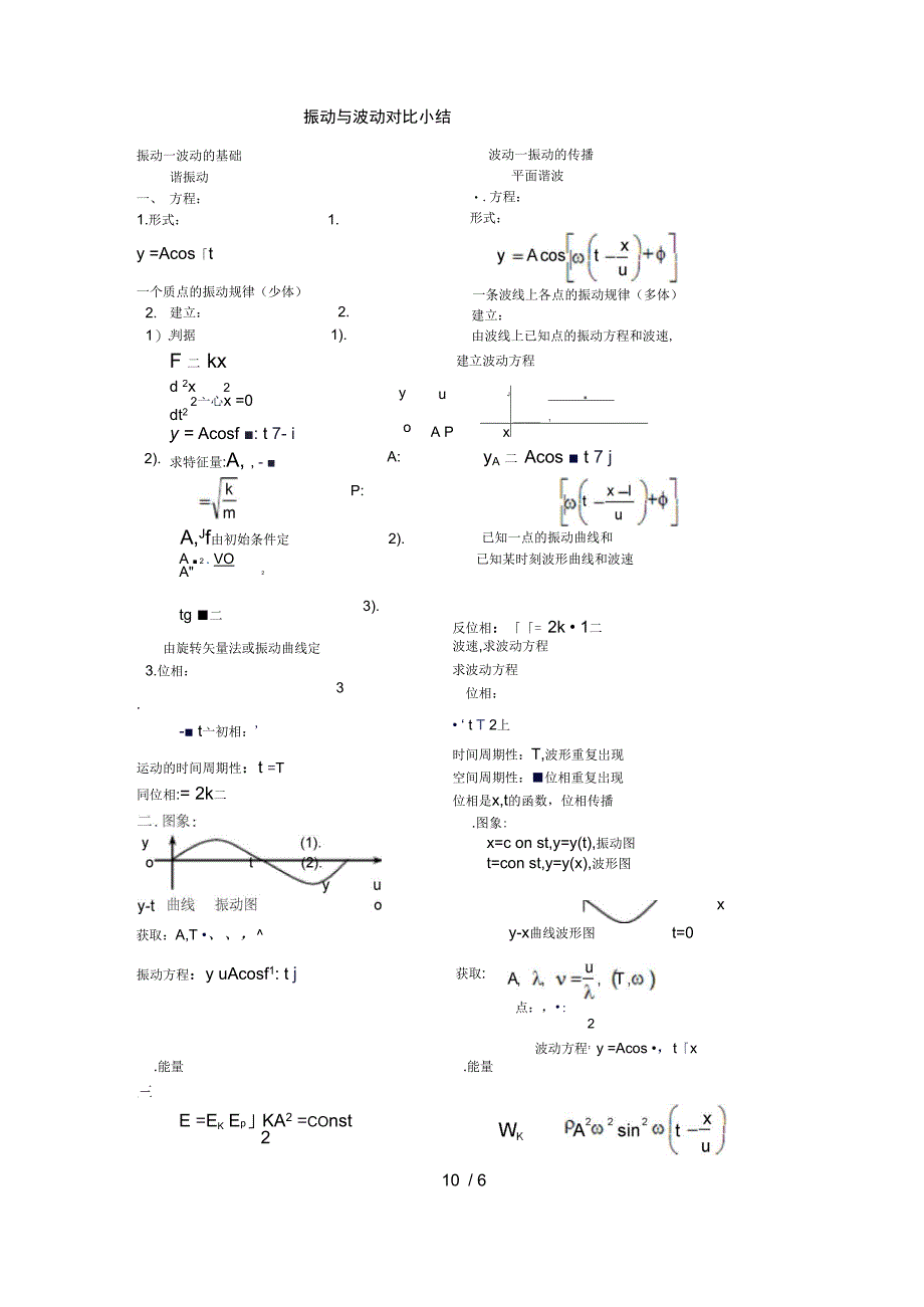 大物公式总结_第1页