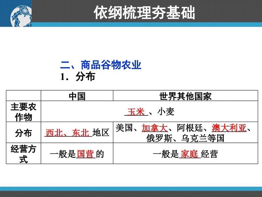 高三地理一轮复习资料第19讲农业地域类型课件_第5页