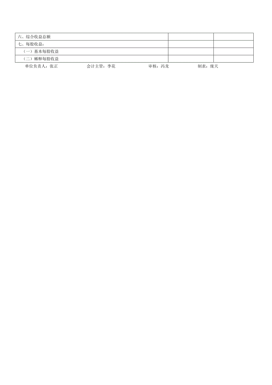 格式的资产负债表和利润表_第3页