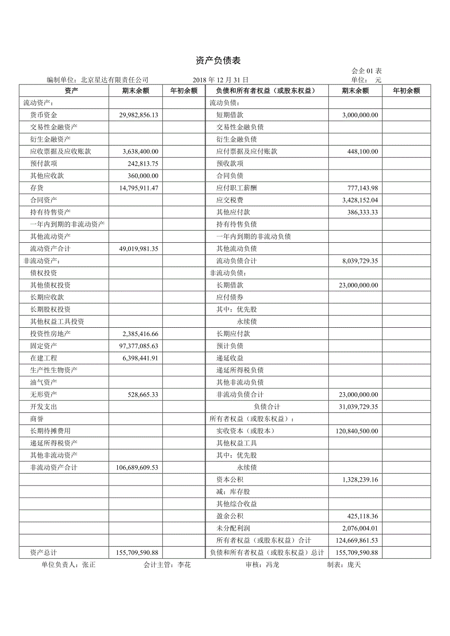 格式的资产负债表和利润表_第4页