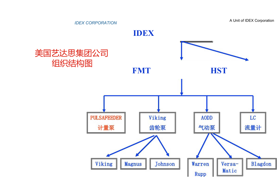 帕斯菲达计量泵产品概要_第4页