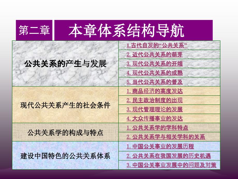 公共关系的历史沿革.ppt_第4页