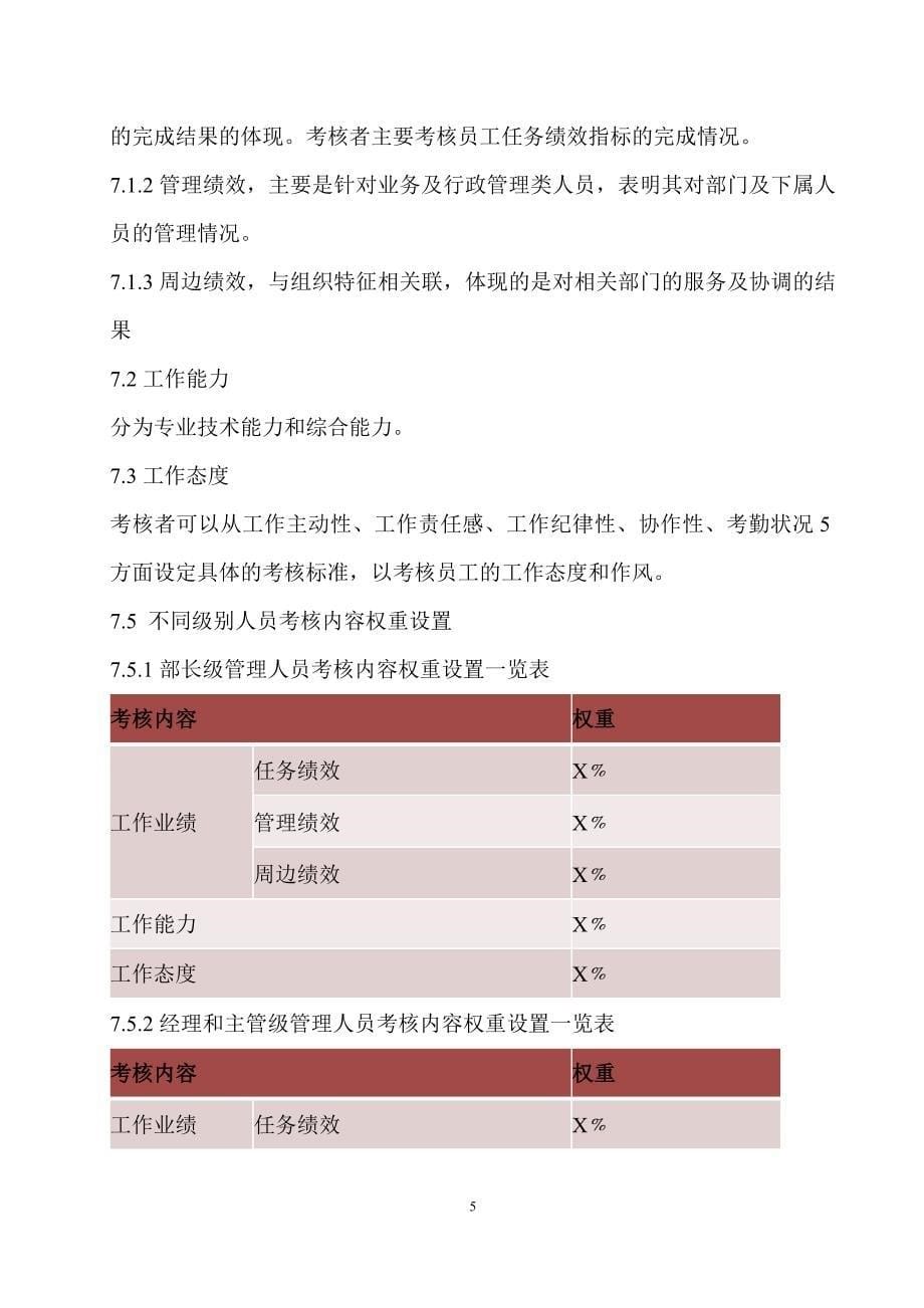 1绩效考核体系_第5页