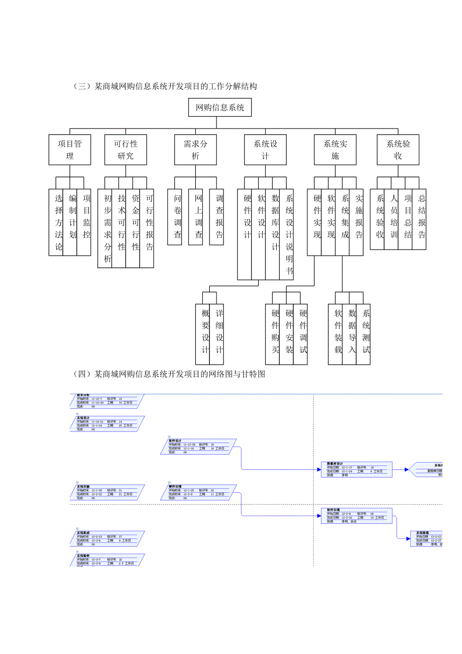 网购信息系统开发项目的项目章程_第3页