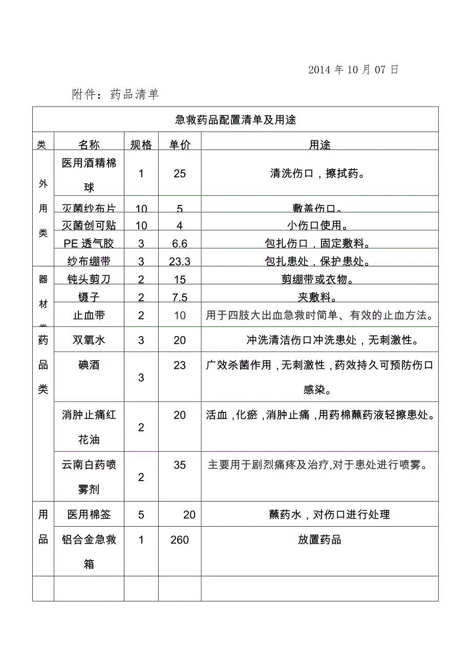 医疗救护小队成立方案_第2页