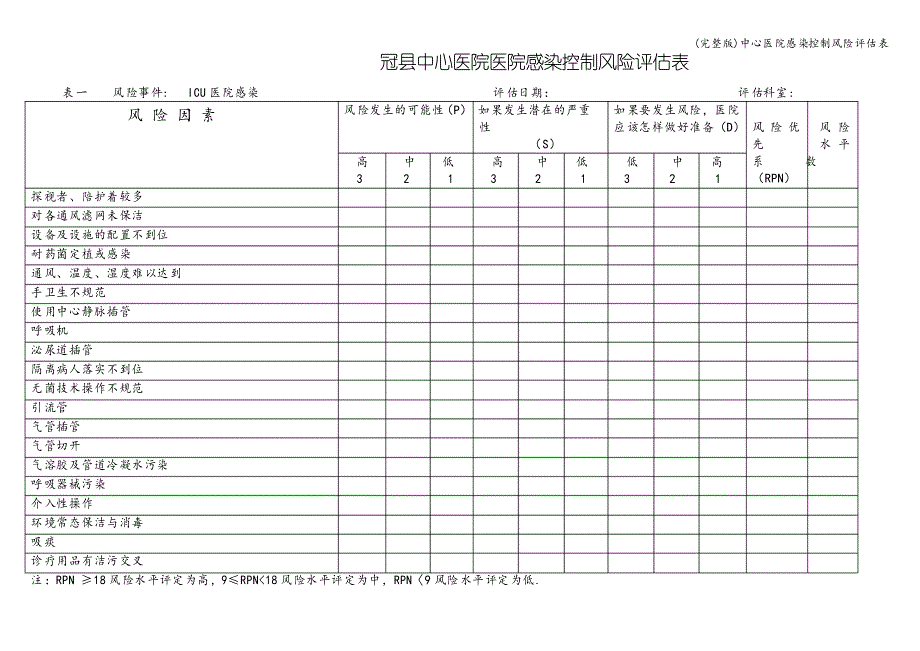 中心医院感染控制风险评估表_第1页