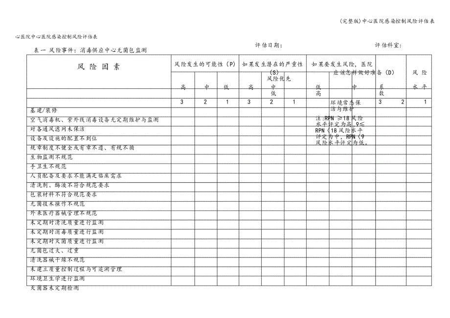 中心医院感染控制风险评估表_第5页