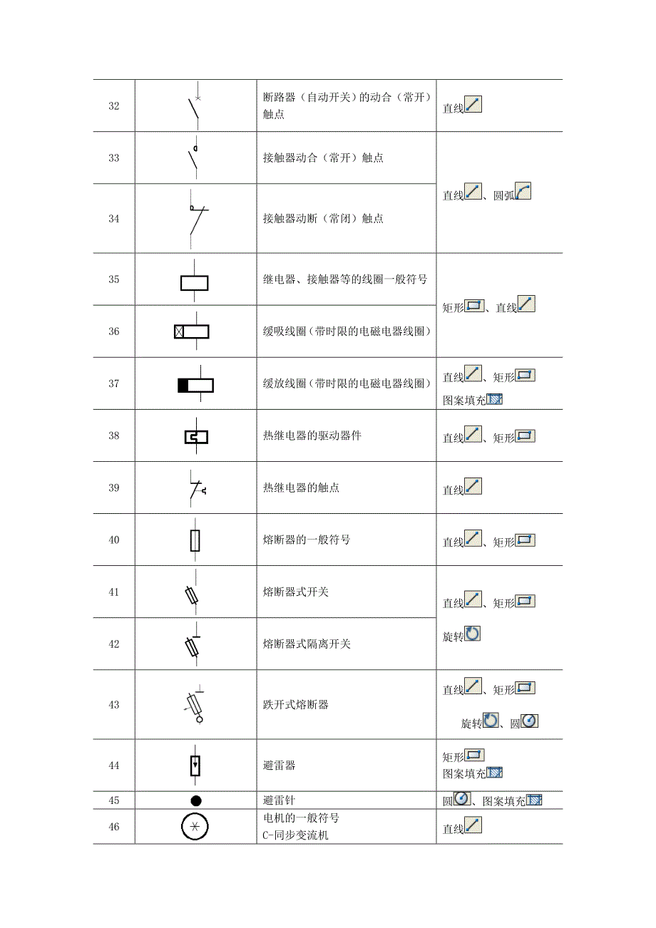 CAD元器件符号和封装表_第3页