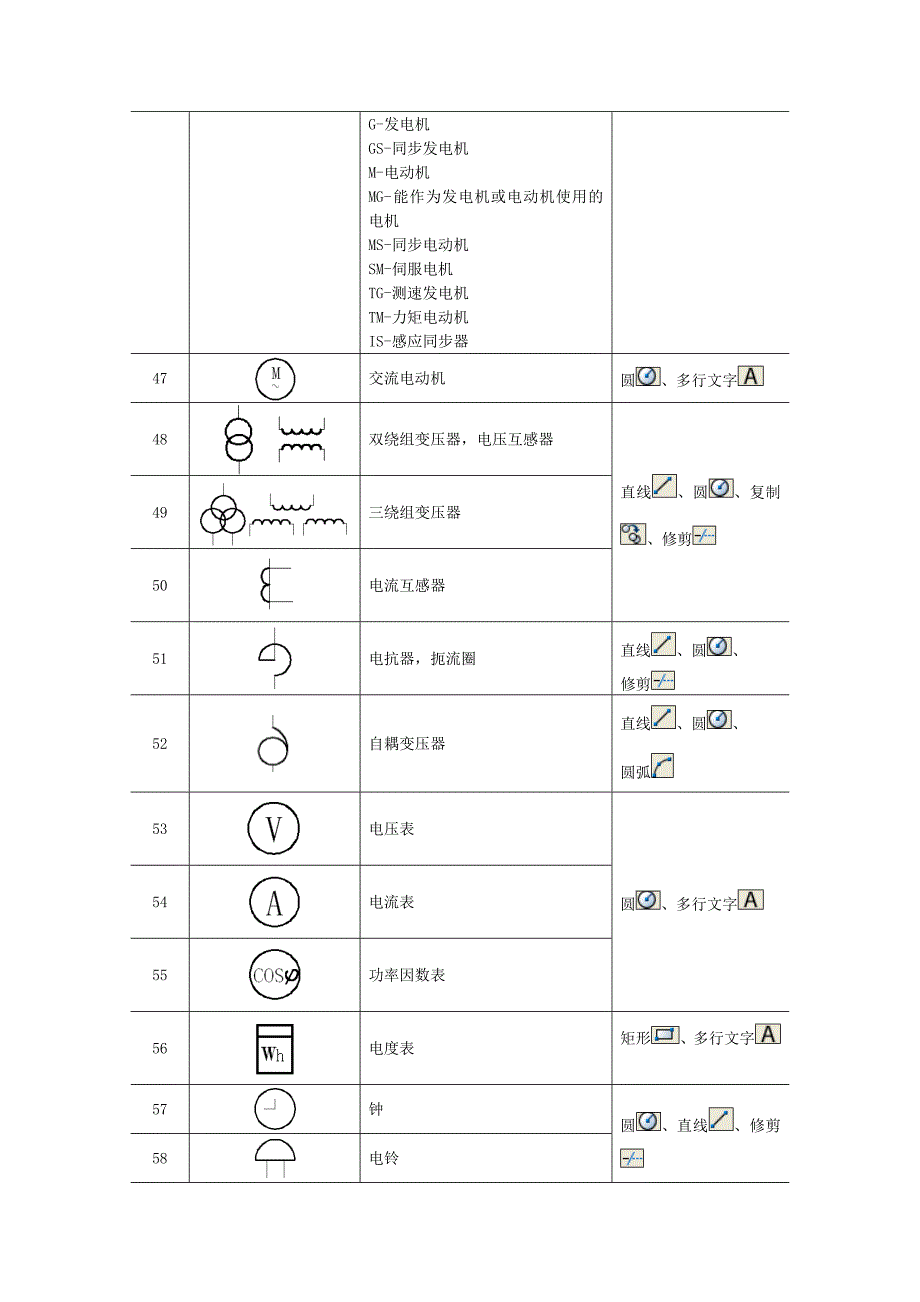 CAD元器件符号和封装表_第4页