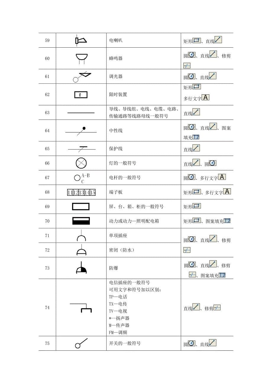 CAD元器件符号和封装表_第5页