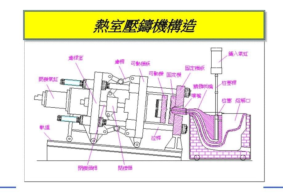 镁合金设计资料课件_第5页