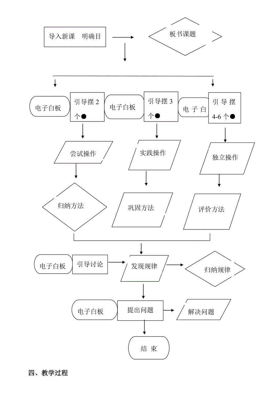 《摆一摆想一想》教学设计和反思.doc_第2页