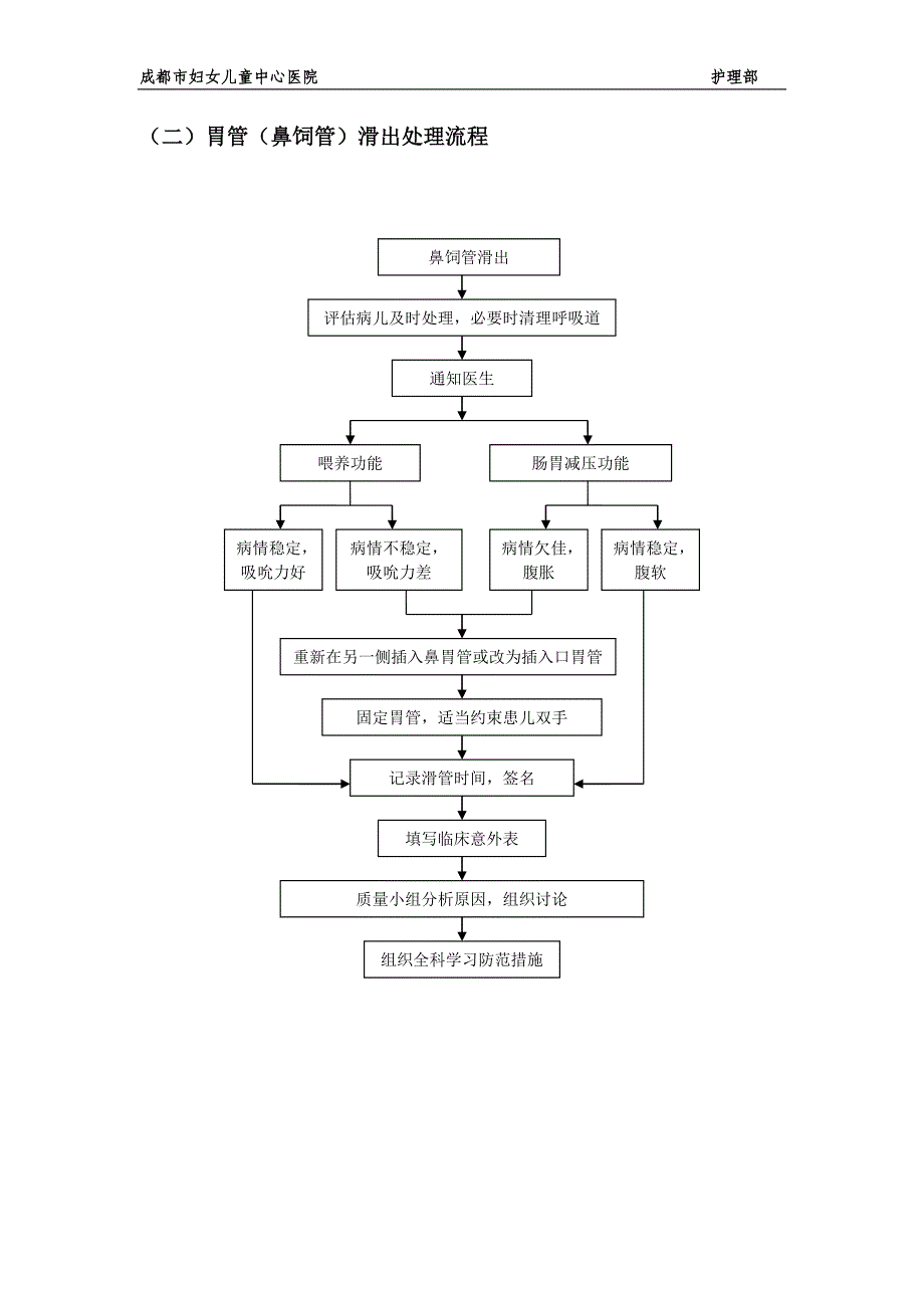 管道滑脱预案及处理流程.doc_第2页