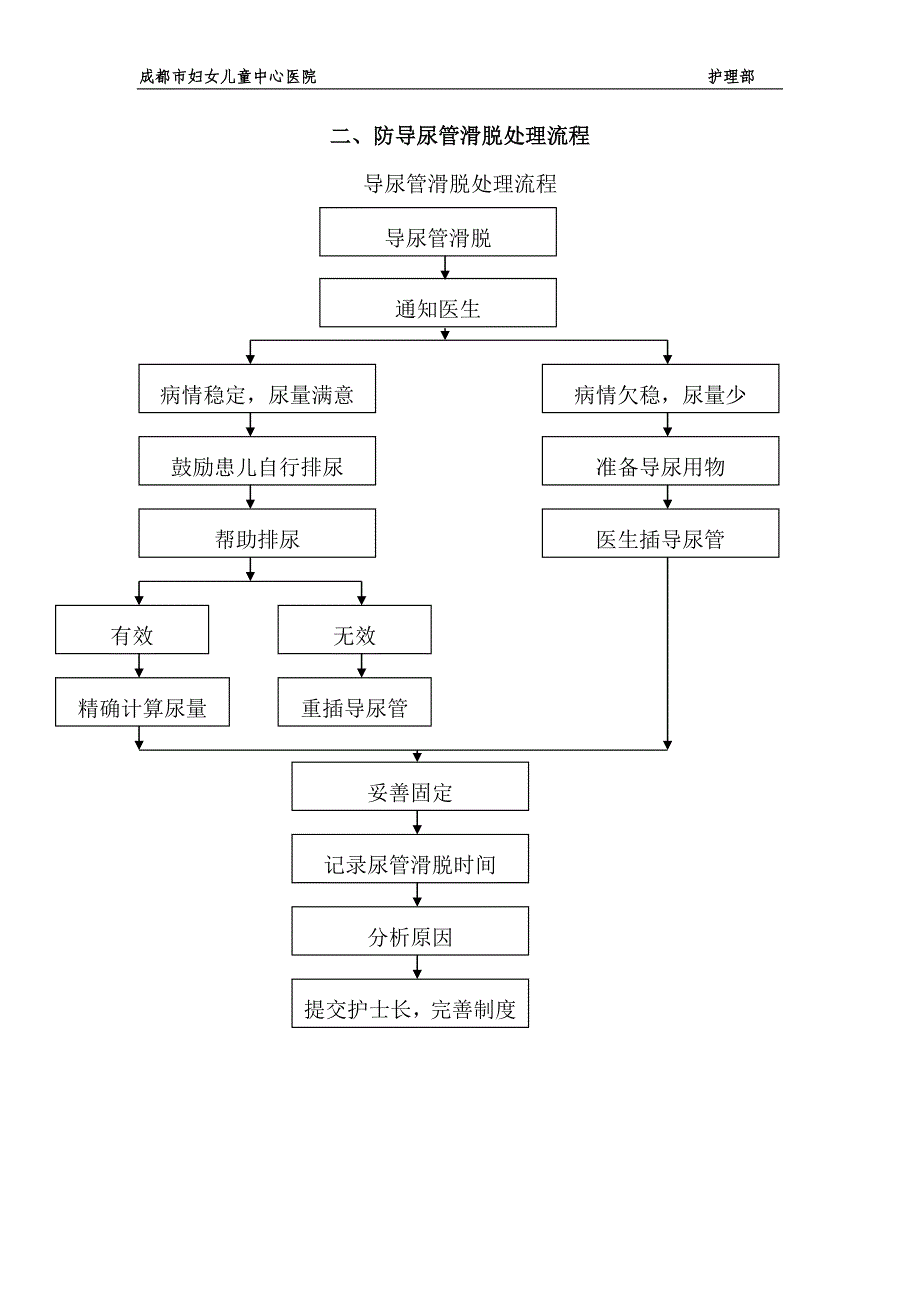 管道滑脱预案及处理流程.doc_第3页