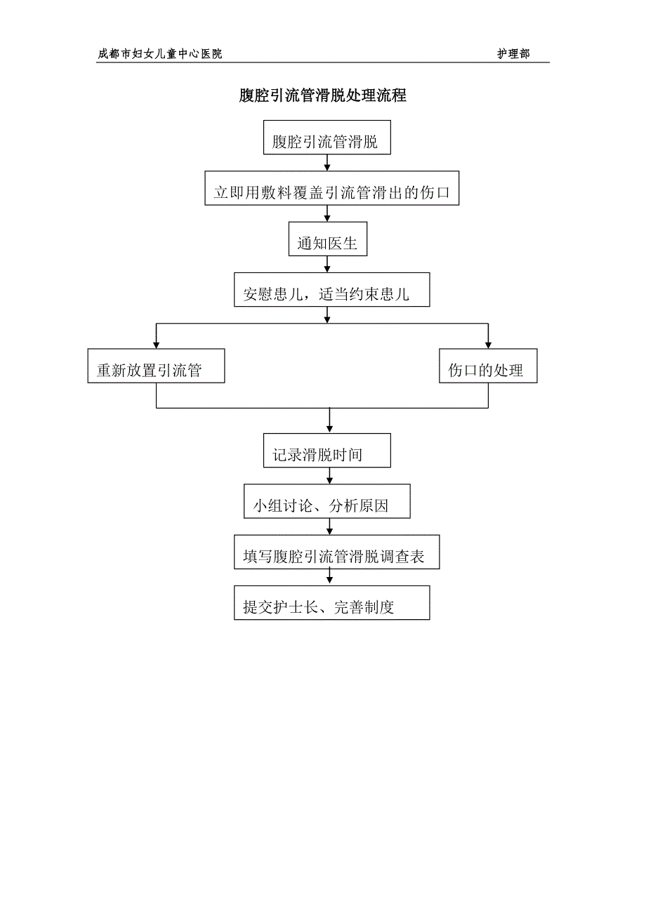 管道滑脱预案及处理流程.doc_第5页