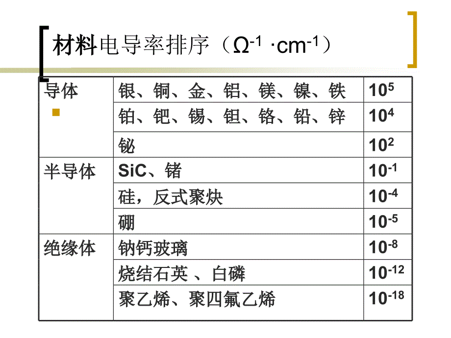 第六章-无机材料的电导教学提纲课件_第4页