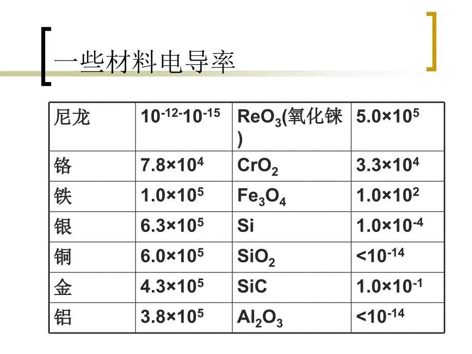 第六章-无机材料的电导教学提纲课件_第5页