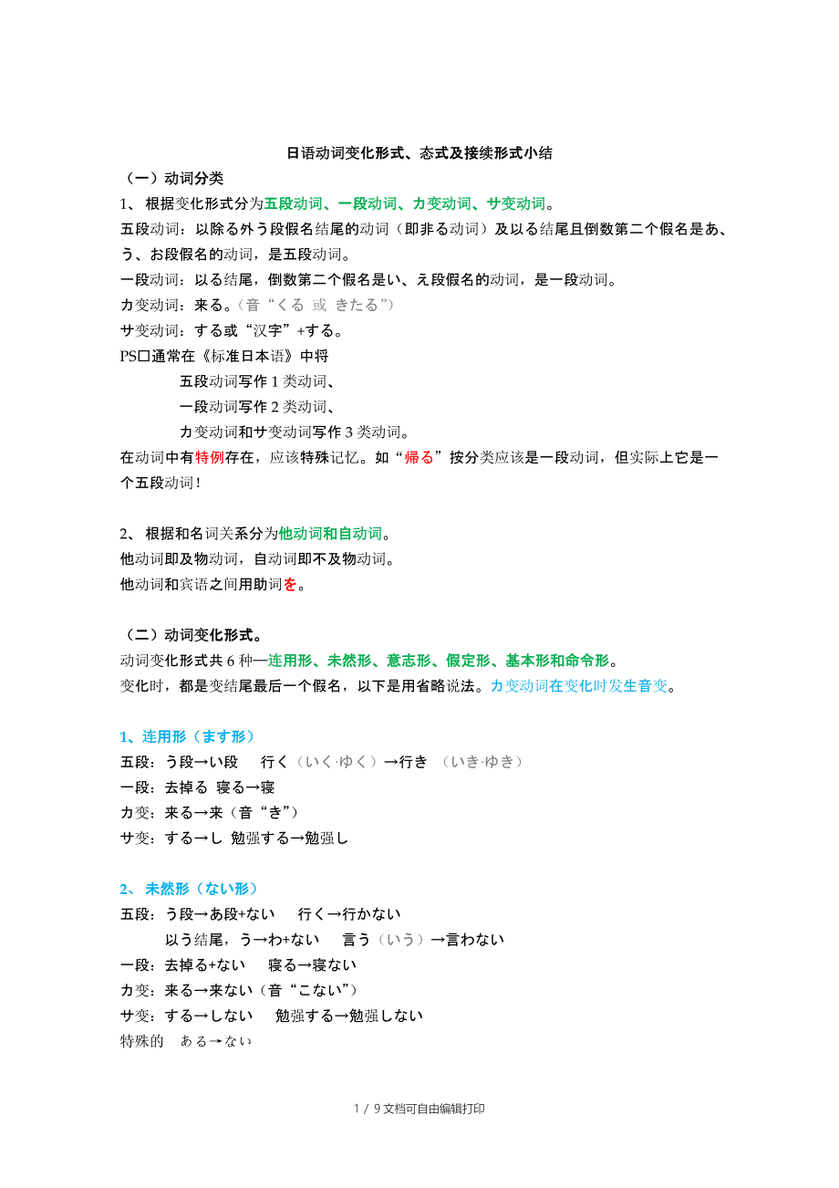 日语动词变化形式态式及接续形式小结_第1页