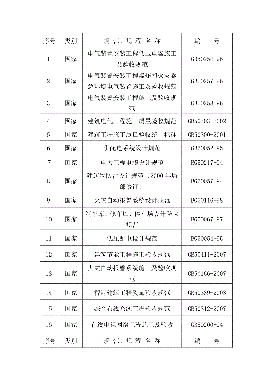 北京某酒店电气施工方案_第4页