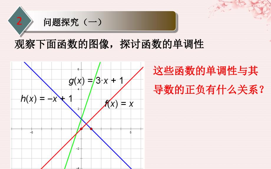 高中数学第四章导数应用4.1.1导数与函数的单调性课件2北师大版选修11_第3页