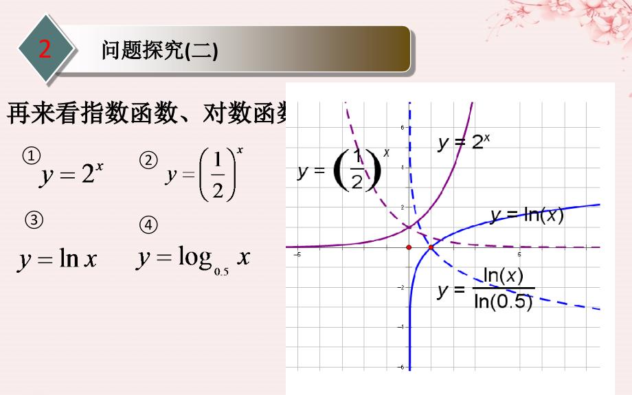 高中数学第四章导数应用4.1.1导数与函数的单调性课件2北师大版选修11_第4页